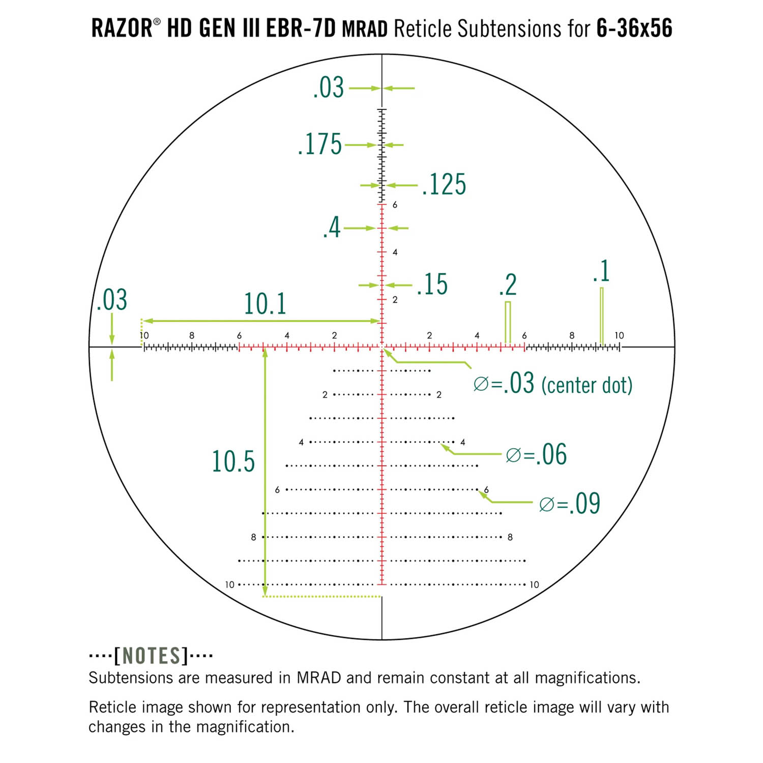 Reticle